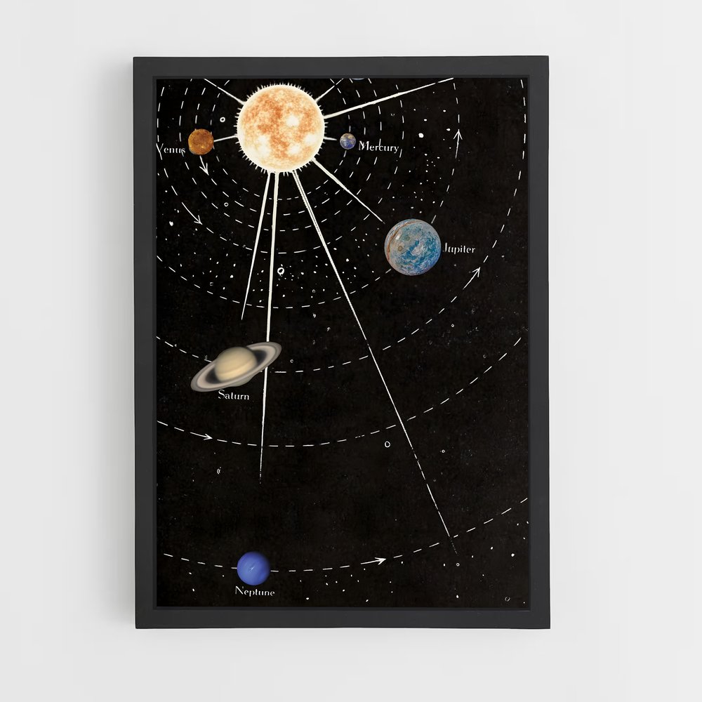 Poster Cosmos en Harmonie – affiche Système solaire (vue 2)